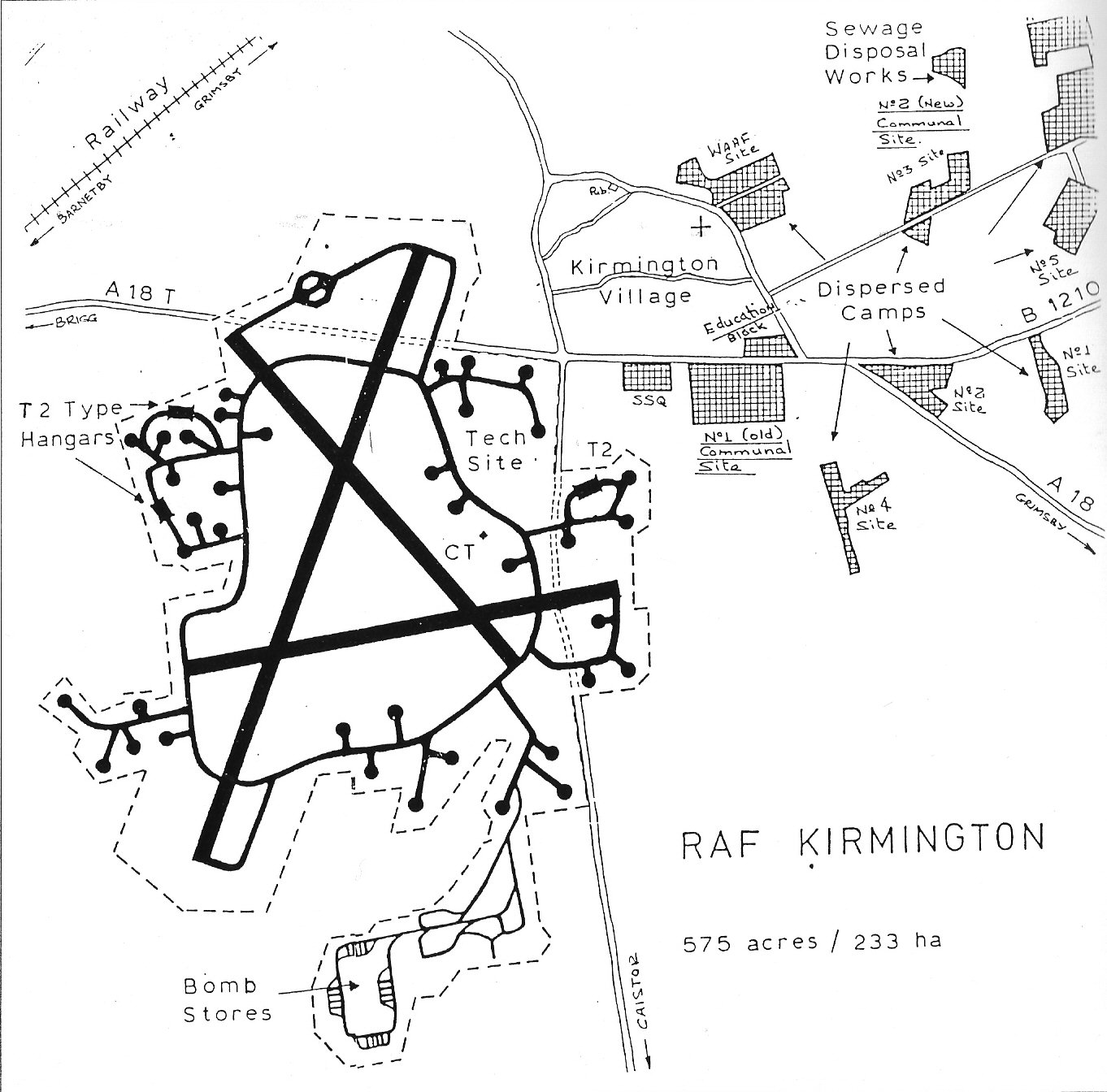RAF Kirmington